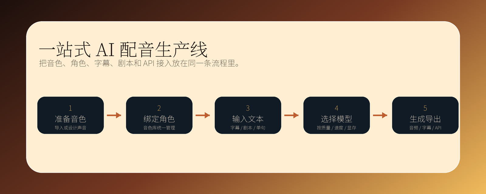 NowVoice 一站式 AI 配音生产线