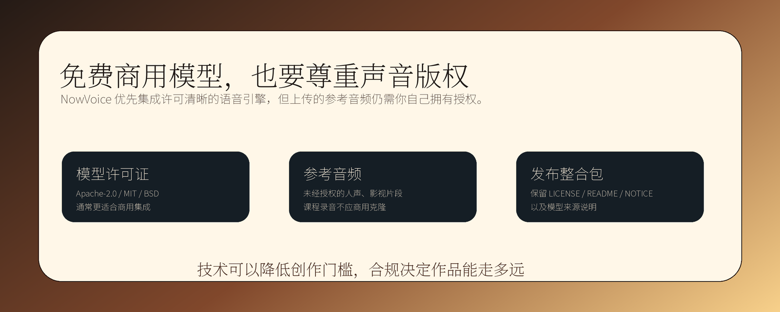 NowVoice 商用与声音版权提醒