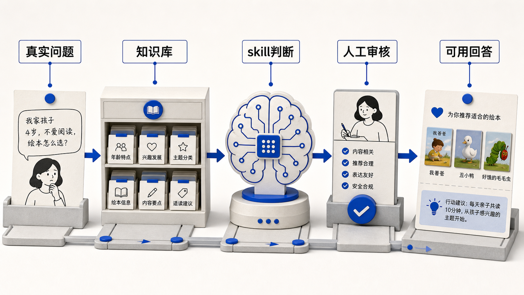 文章配图风格预览